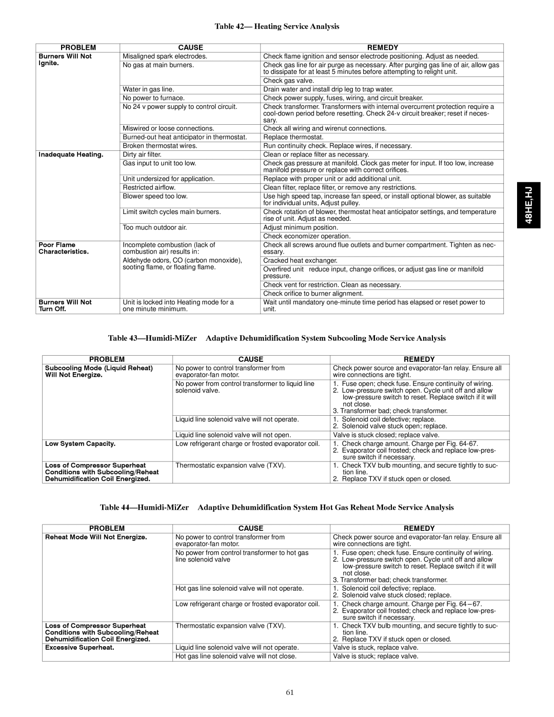 Carrier 48HJ004---007, 48HE003---006 installation instructions Heating Service Analysis, Problem Cause Remedy 