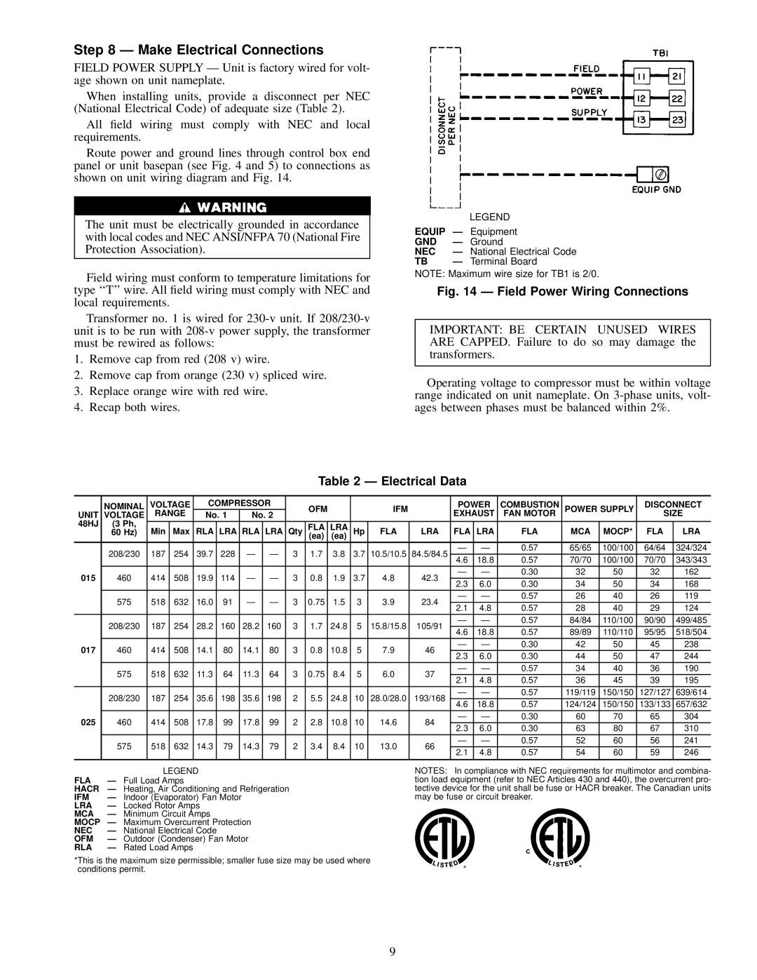 Carrier 48HJ015-025 installation instructions Make Electrical Connections, Electrical Data, Equip, Gnd, Nec 