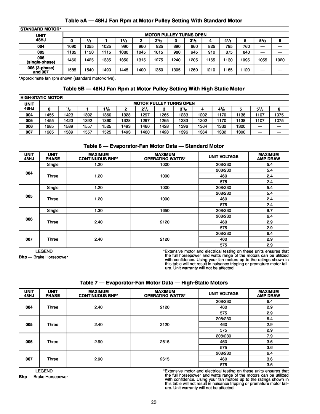 Carrier 48HJD005-007 specifications A - 48HJ Fan Rpm at Motor Pulley Setting With Standard Motor 