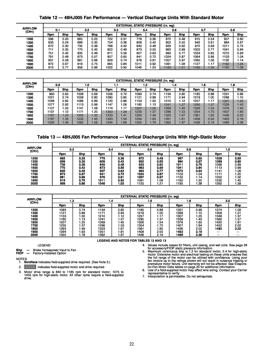 Carrier 48HJD005-007 specifications 48HJ005 Fan Performance - Vertical Discharge Units With Standard Motor 