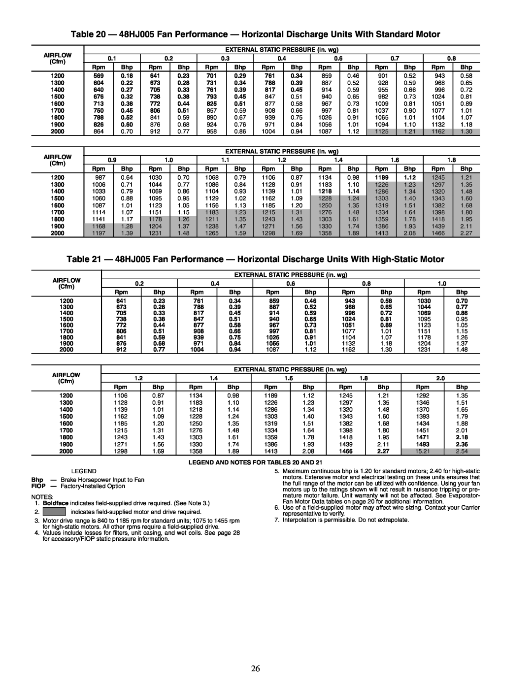 Carrier 48HJD005-007 specifications 48HJ005 Fan Performance - Horizontal Discharge Units With Standard Motor 