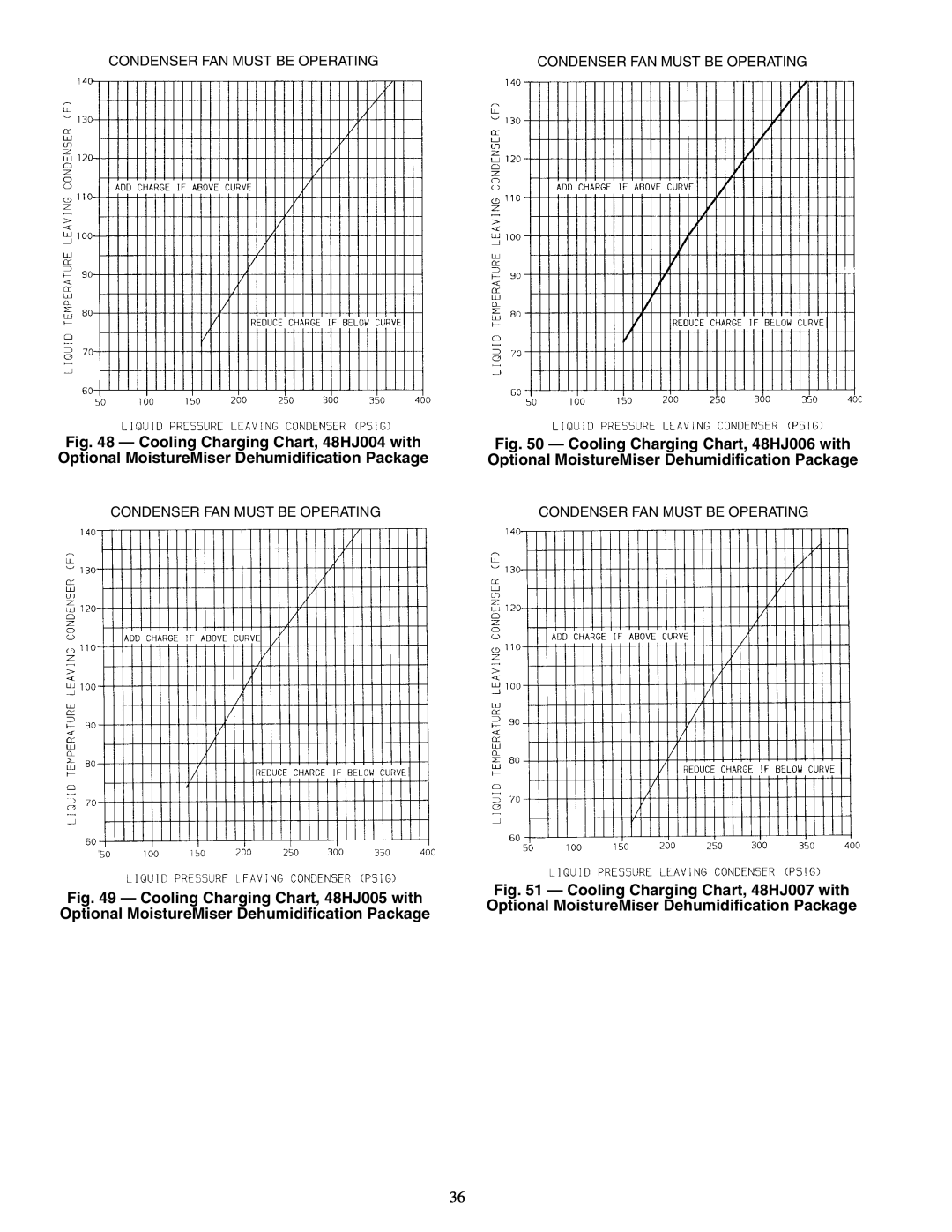 Carrier 48HJD005-007 specifications Cooling Charging Chart, 48HJ004 with Optional MoistureMiser Dehumidification Package 