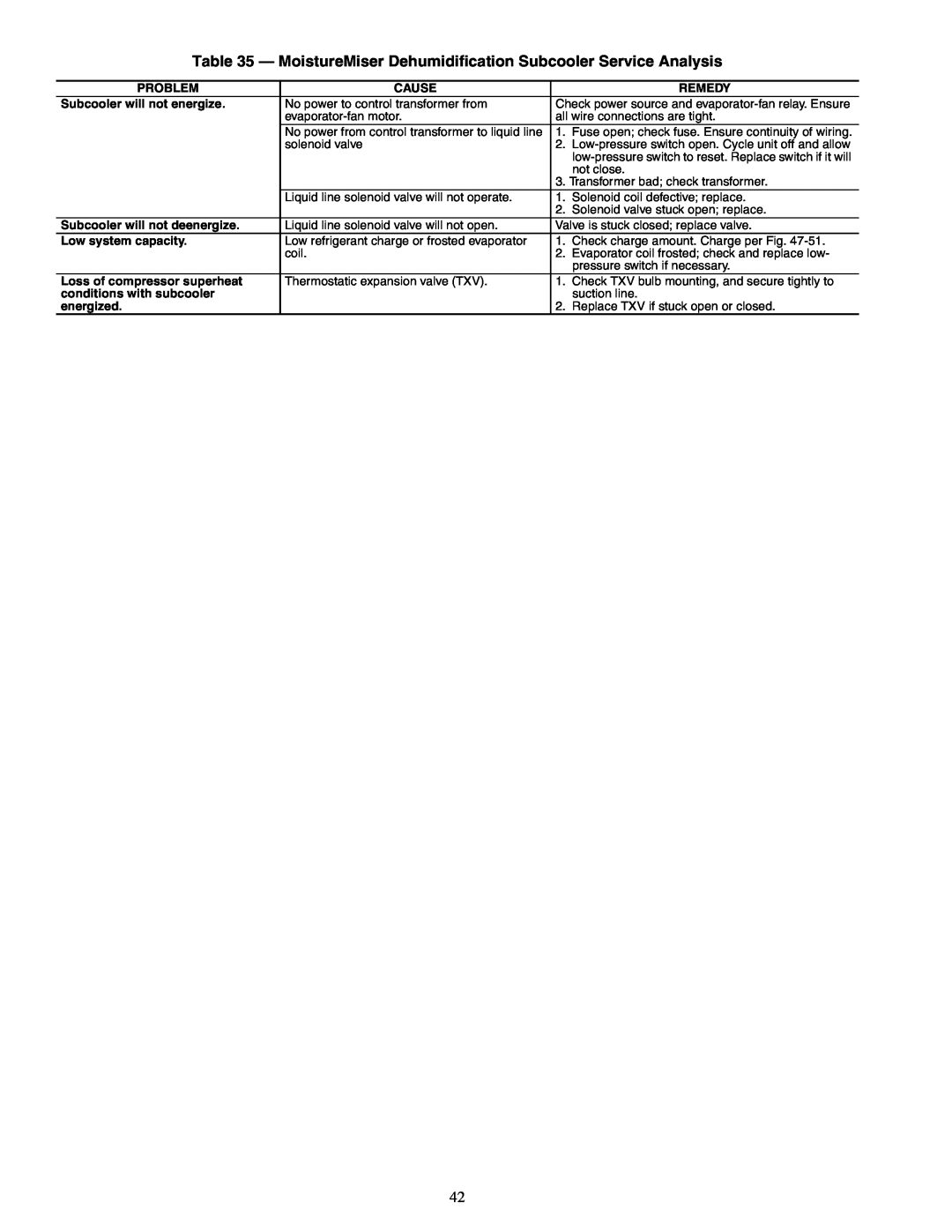 Carrier 48HJD005-007 specifications MoistureMiser Dehumidification Subcooler Service Analysis 