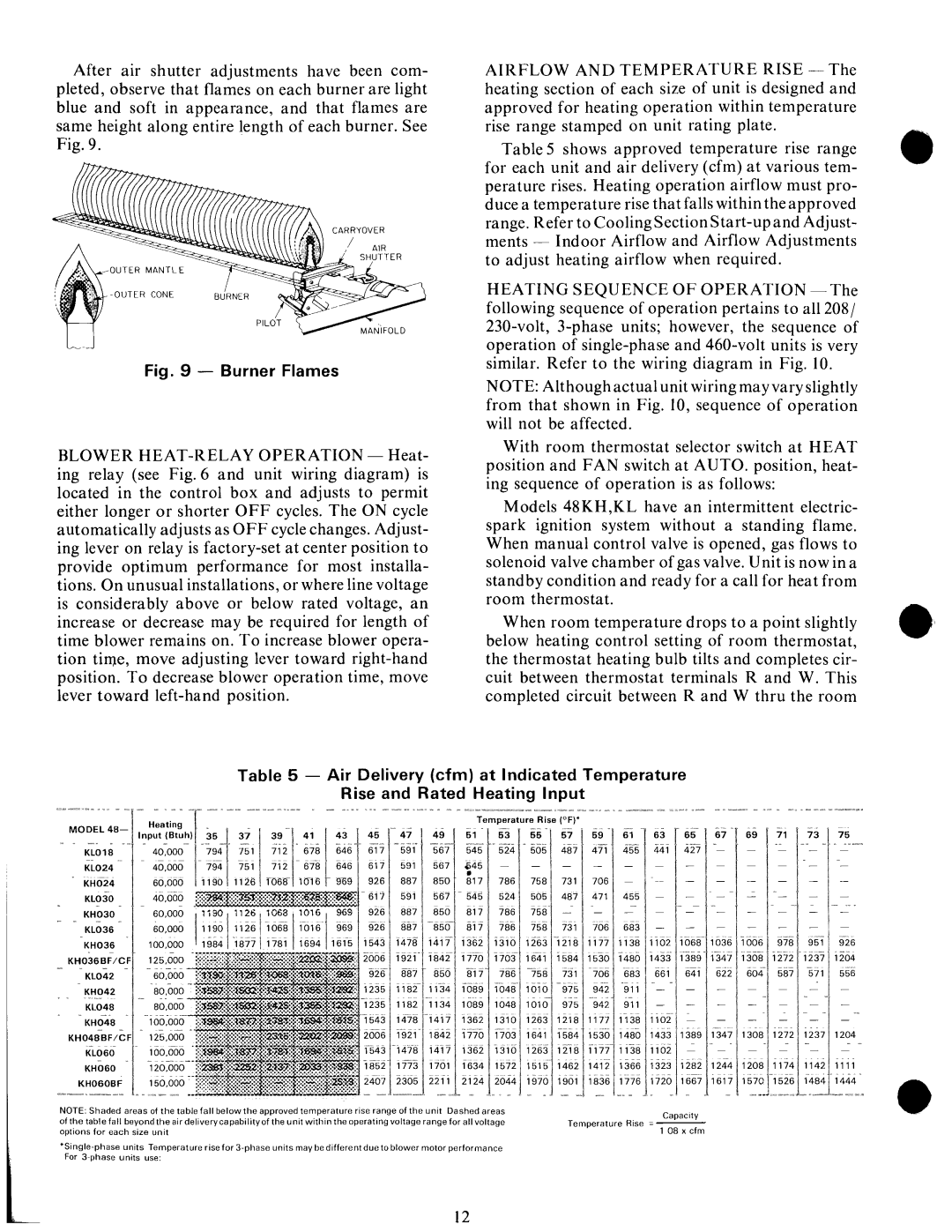 Carrier 48KH manual 