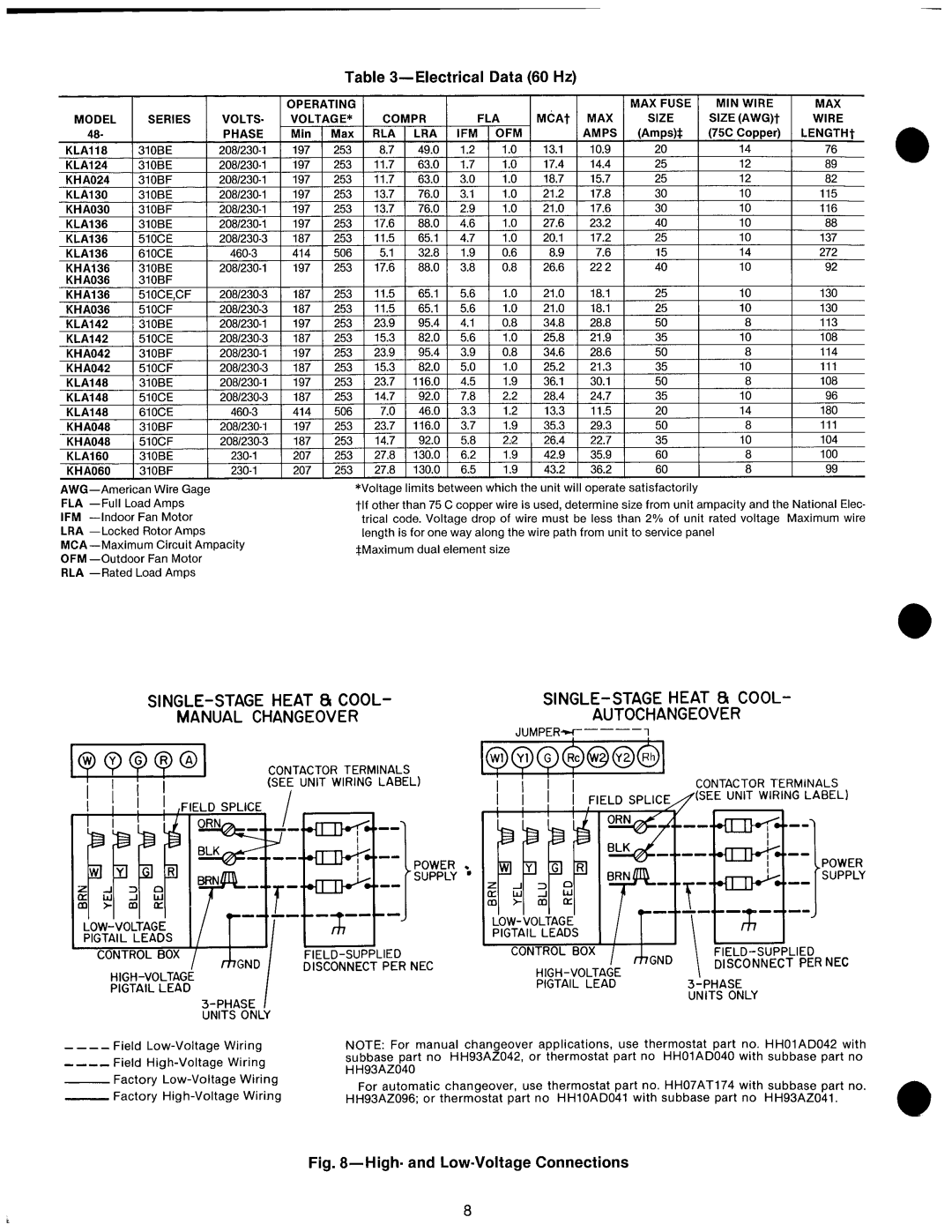 Carrier 48KHA, KLA manual 