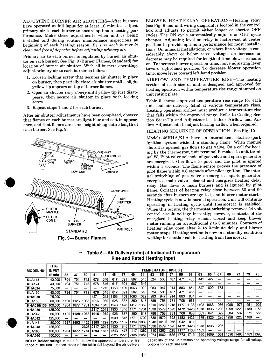 Carrier KLA, 48KHA manual 