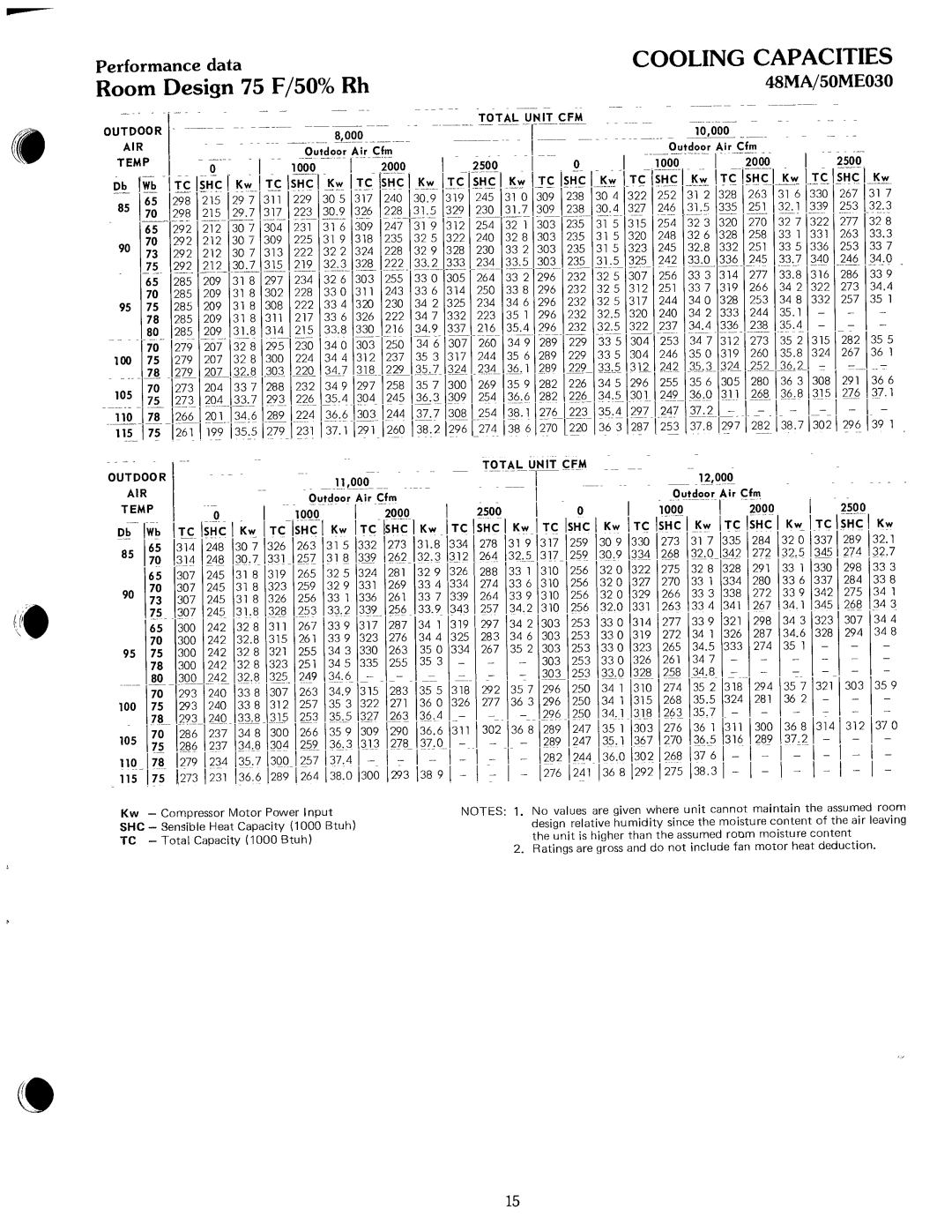 Carrier 50ME, 48MA manual 