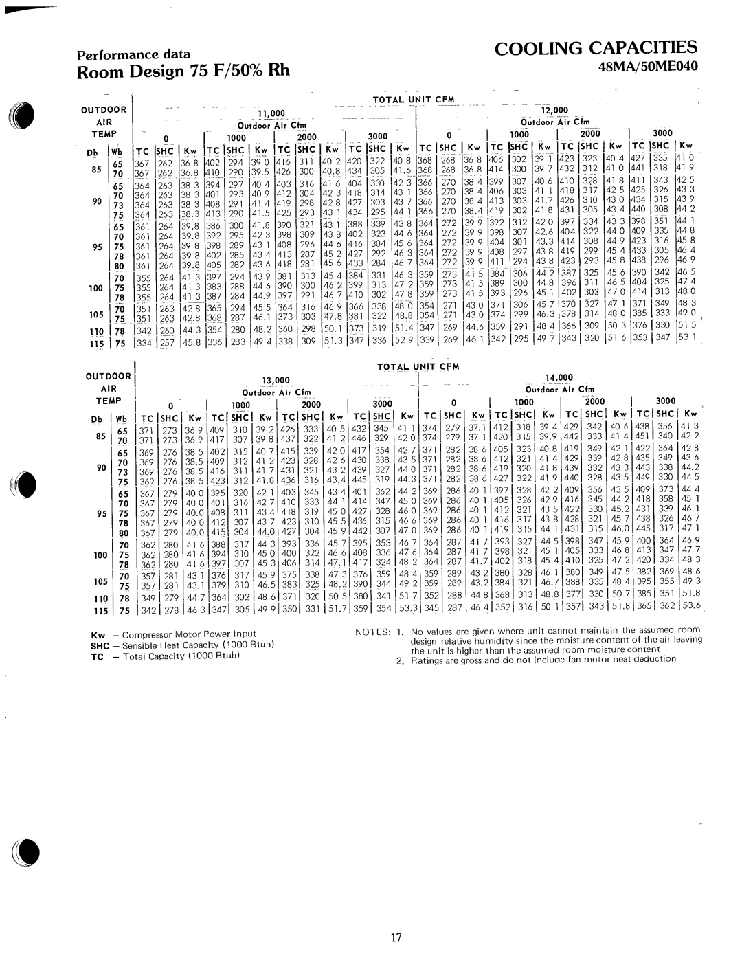 Carrier 50ME, 48MA manual 