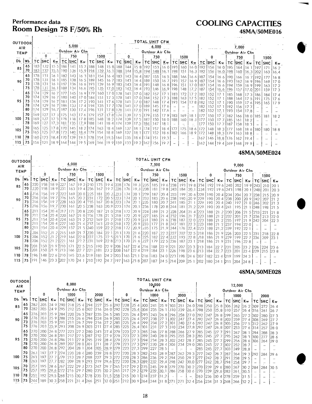 Carrier 48MA, 50ME manual 