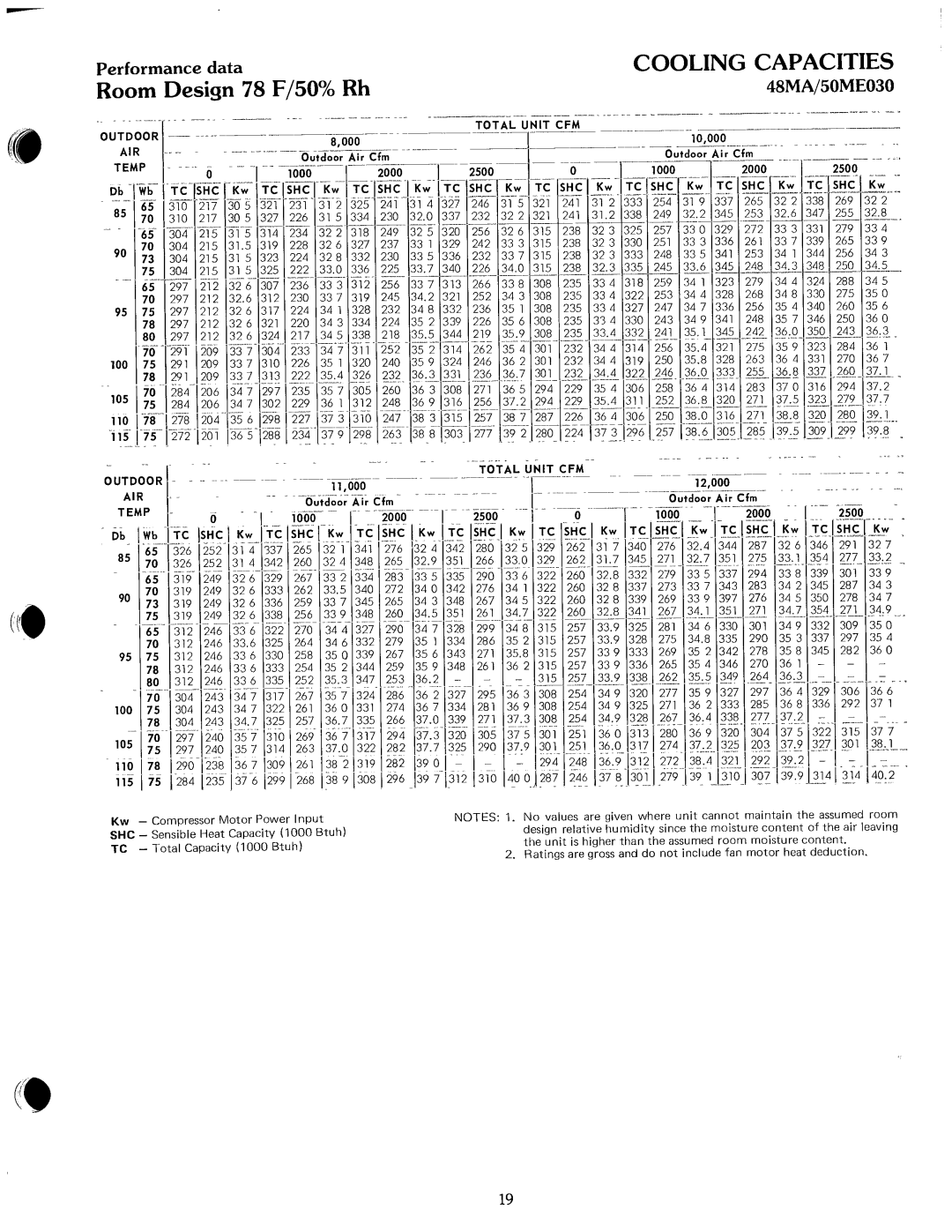 Carrier 50ME, 48MA manual 