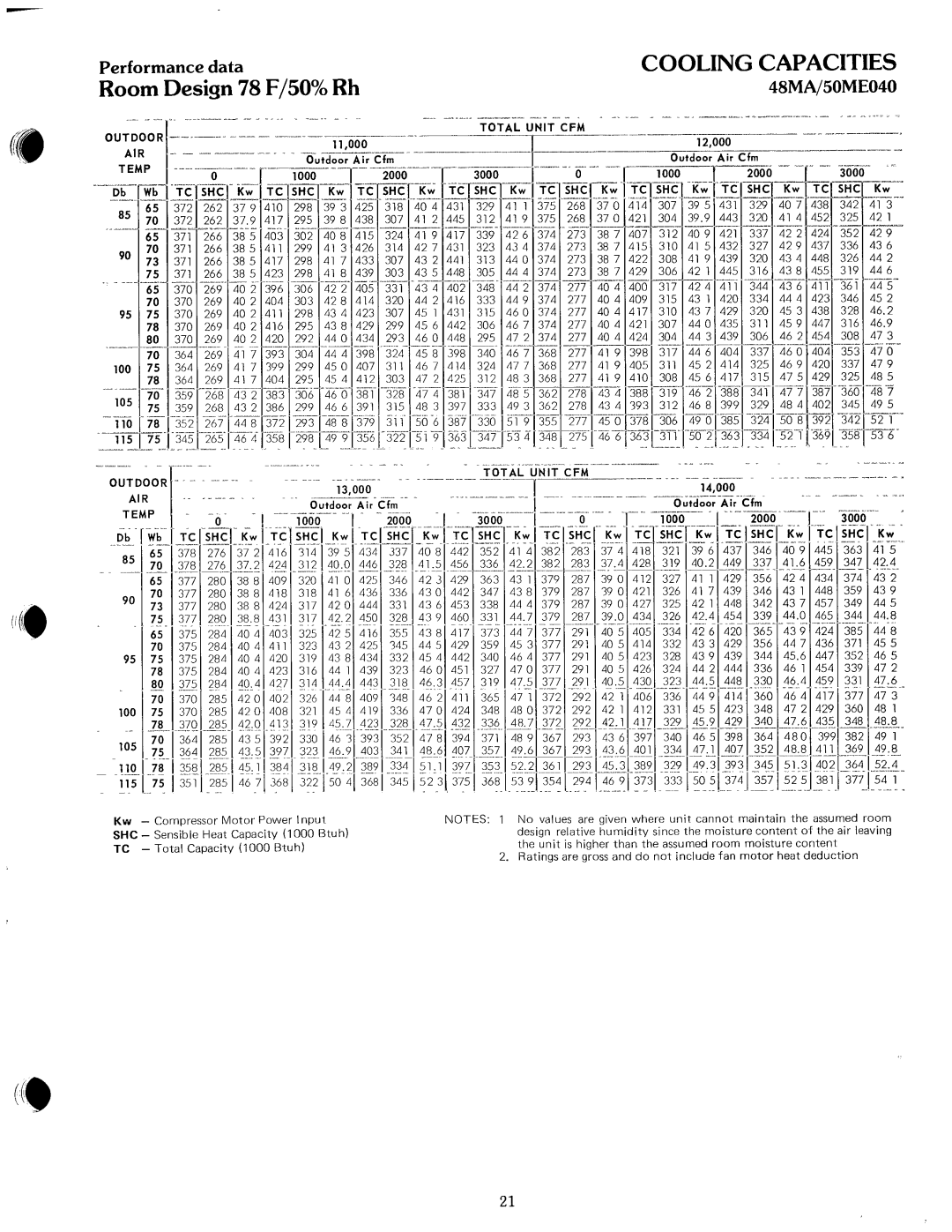 Carrier 50ME, 48MA manual 