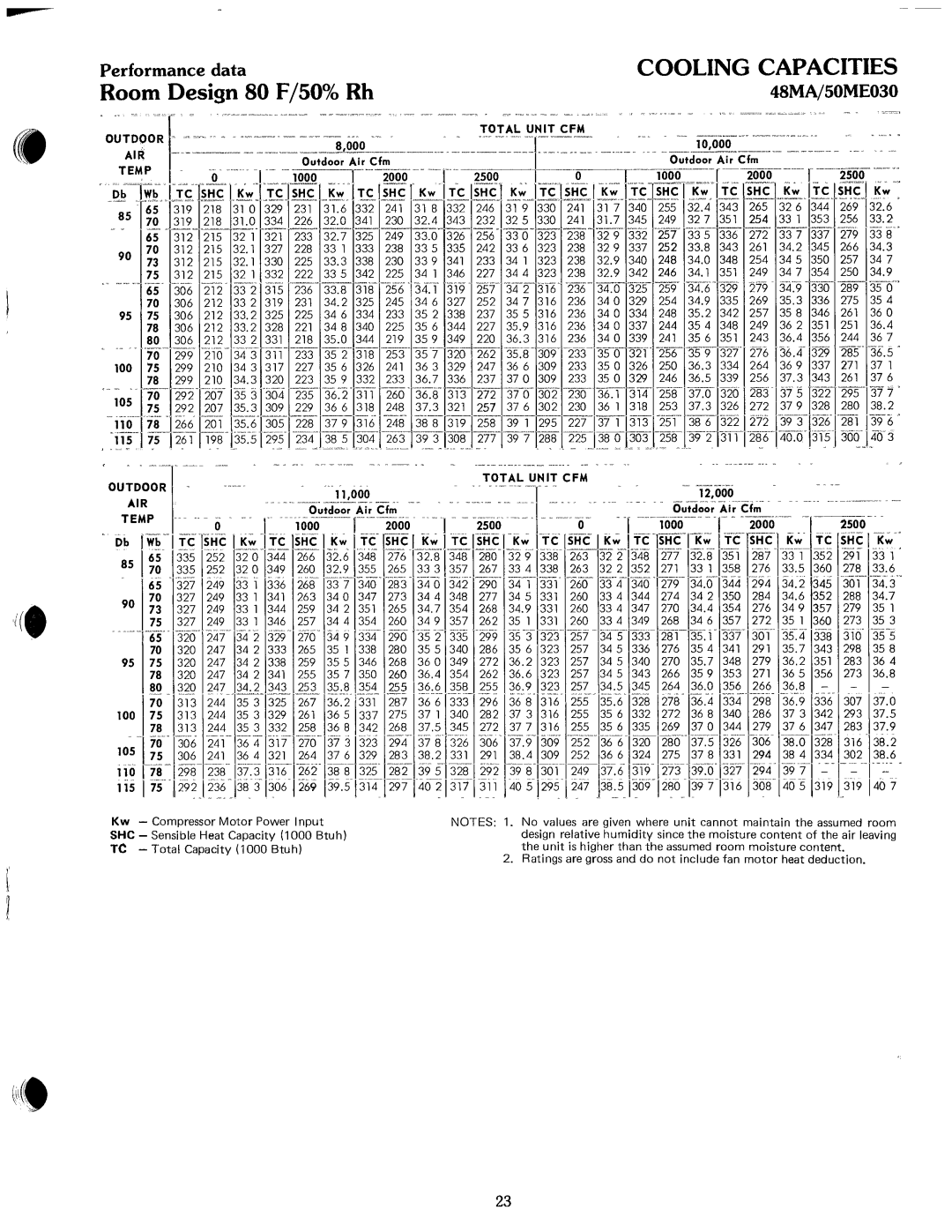 Carrier 50ME, 48MA manual 