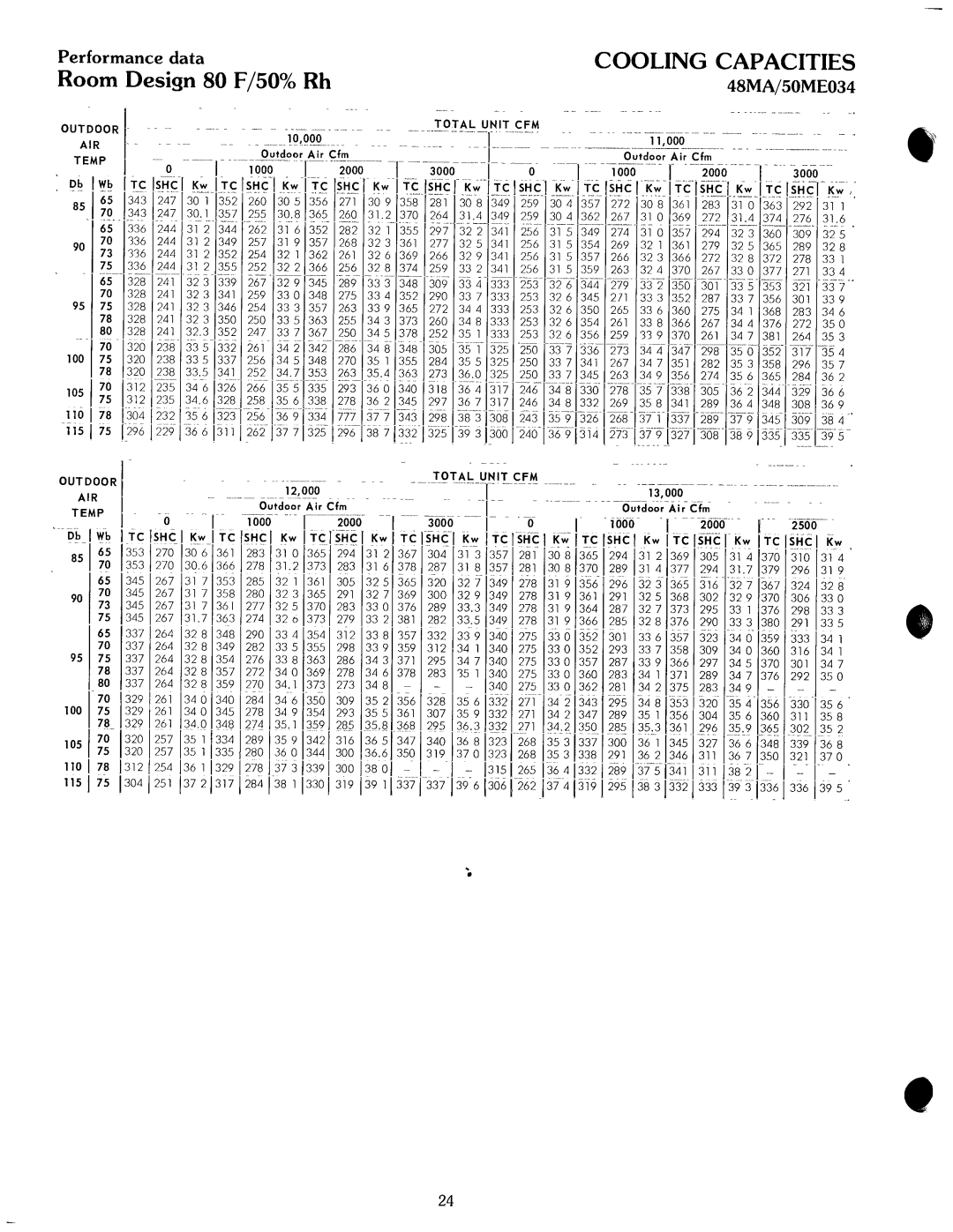 Carrier 48MA, 50ME manual 