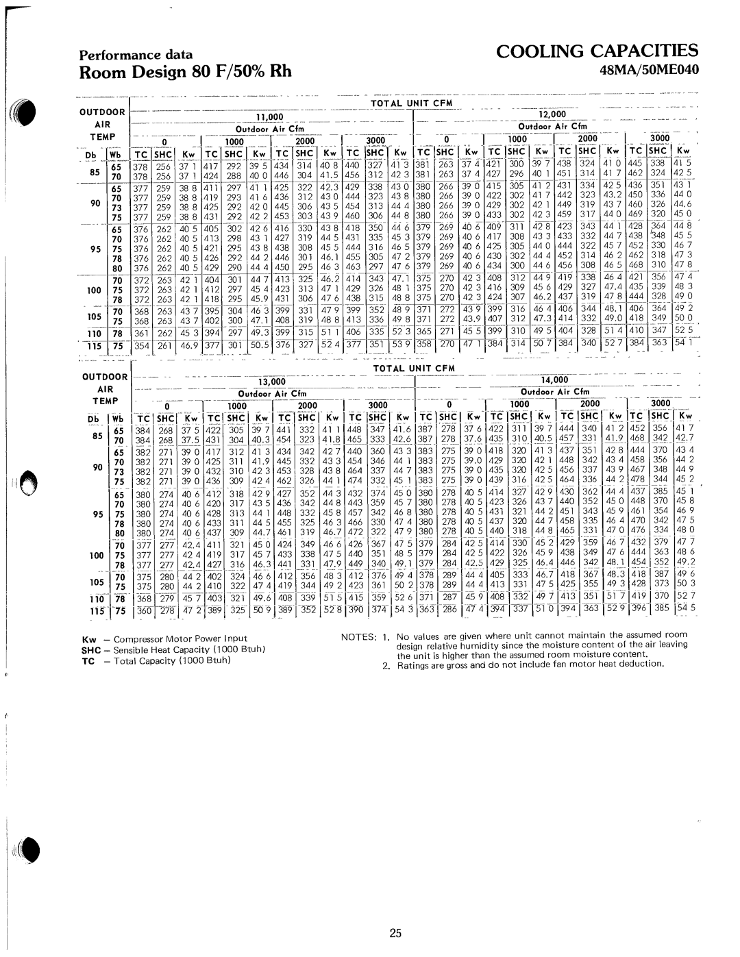 Carrier 50ME, 48MA manual 