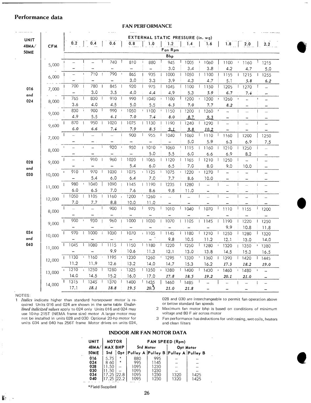 Carrier 48MA, 50ME manual 