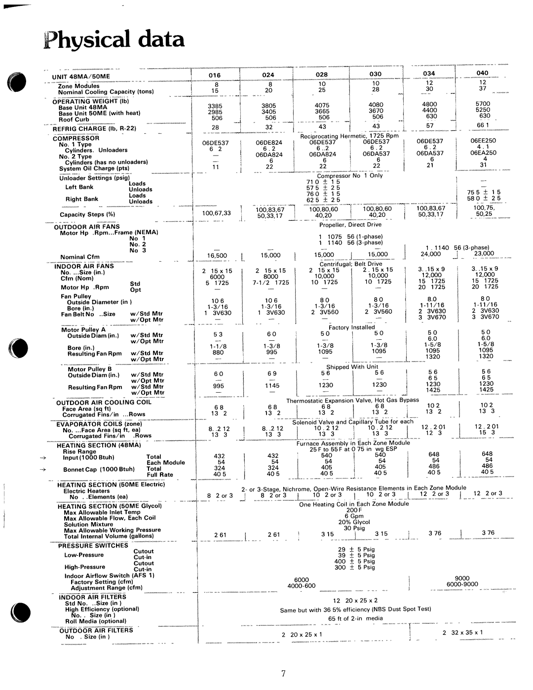 Carrier 50ME, 48MA manual 