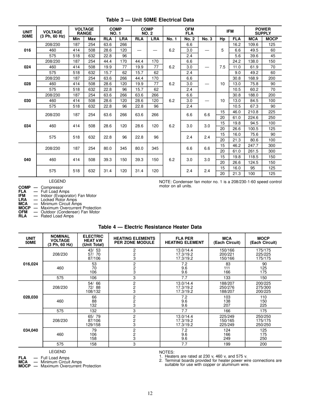 Carrier 48MA/50ME016-040 specifications Unit 50ME Electrical Data 