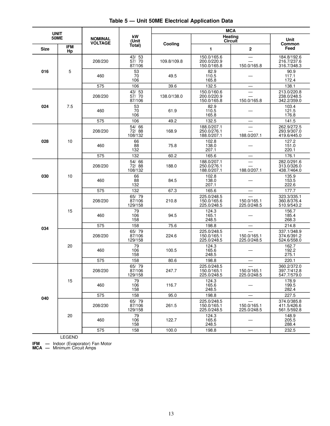 Carrier 48MA/50ME016-040 specifications Unit 50ME Electrical Application Data 