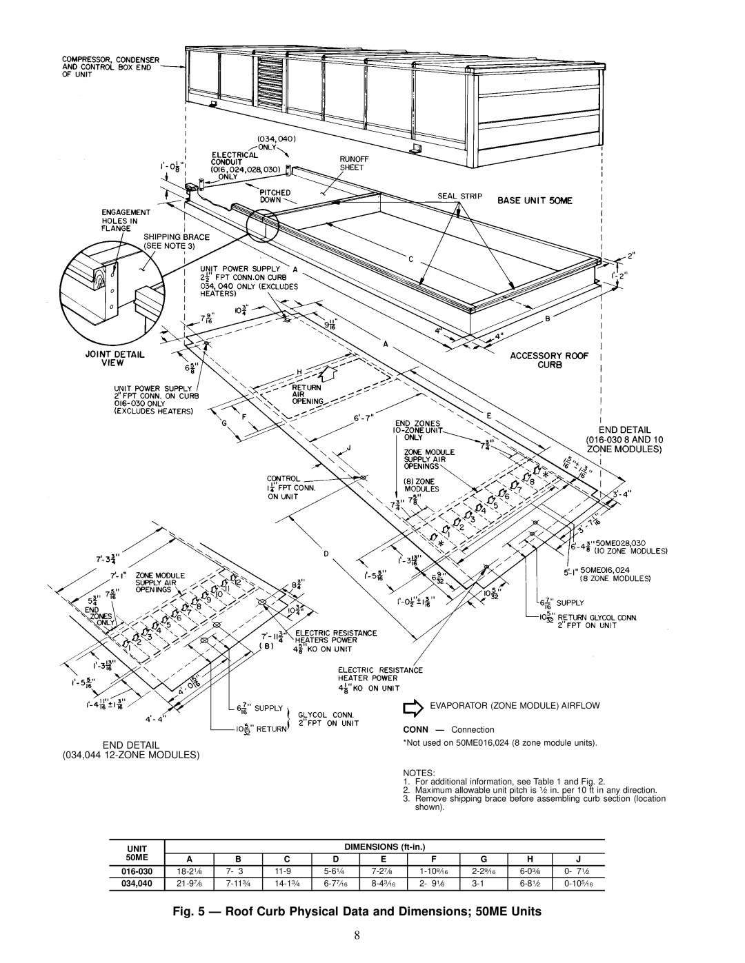 Carrier 48MA/50ME016-040 specifications Roof Curb Physical Data and Dimensions 50ME Units 