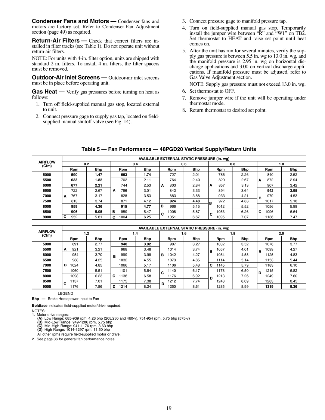 Carrier 48PG20-28 specifications Fan Performance 48PGD20 Vertical Supply/Return Units 