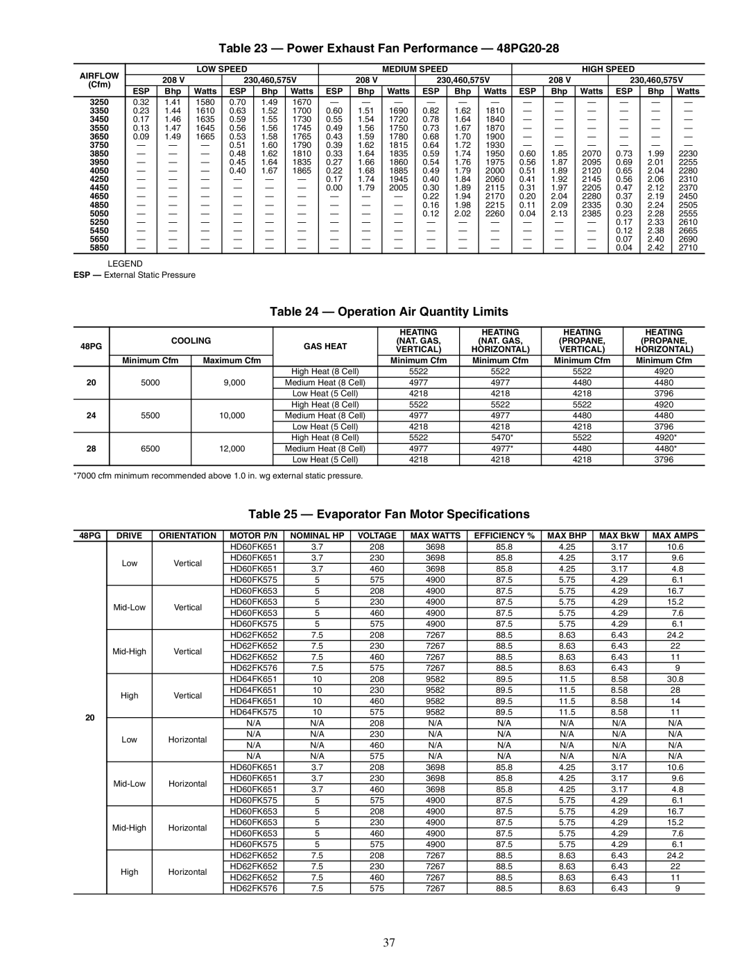 Carrier Power Exhaust Fan Performance 48PG20-28, Operation Air Quantity Limits, Evaporator Fan Motor Specifications 