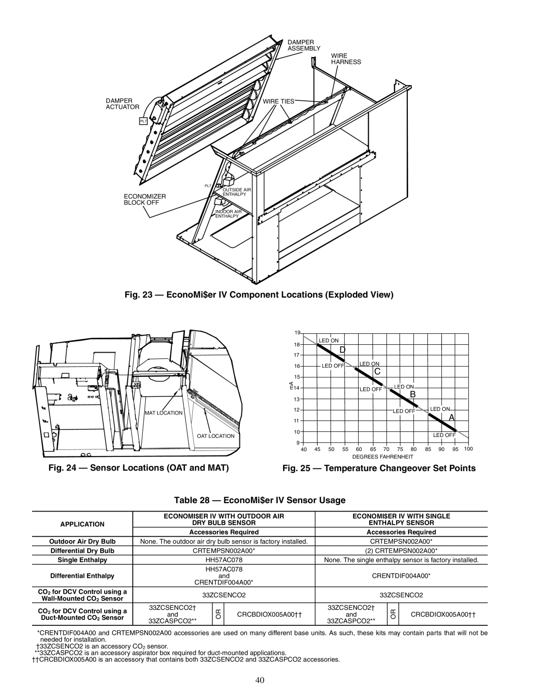 Carrier 48PG20-28 specifications EconoMi$er IV Sensor Usage 