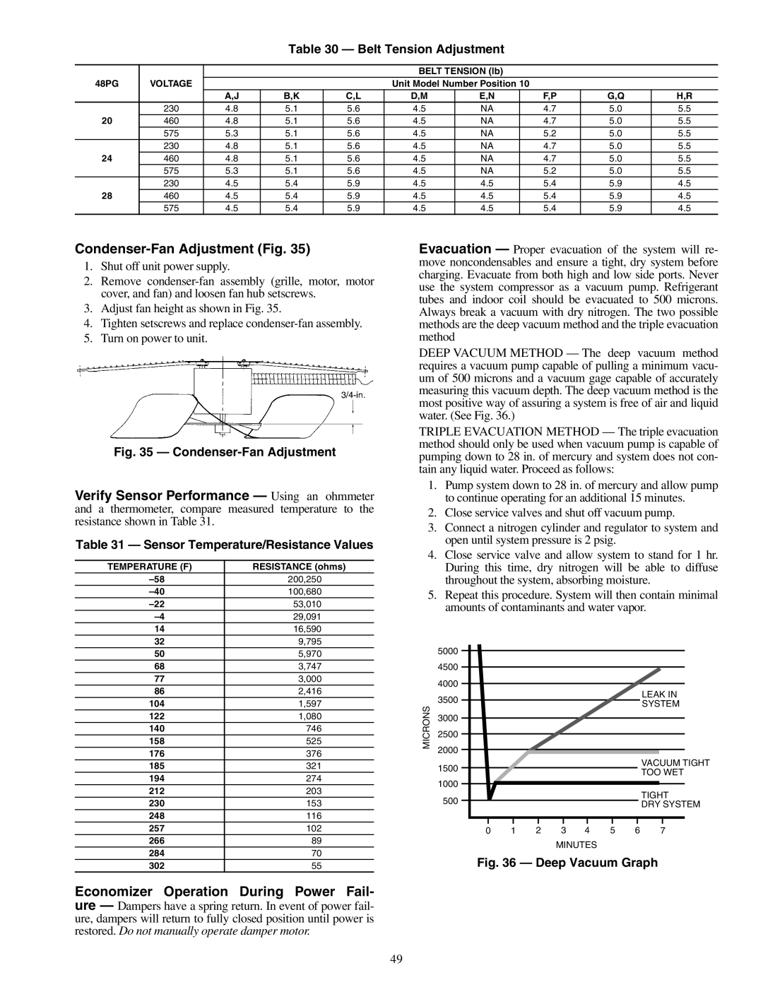 Carrier 48PG20-28 Condenser-Fan Adjustment Fig, Belt Tension Adjustment, Sensor Temperature/Resistance Values 