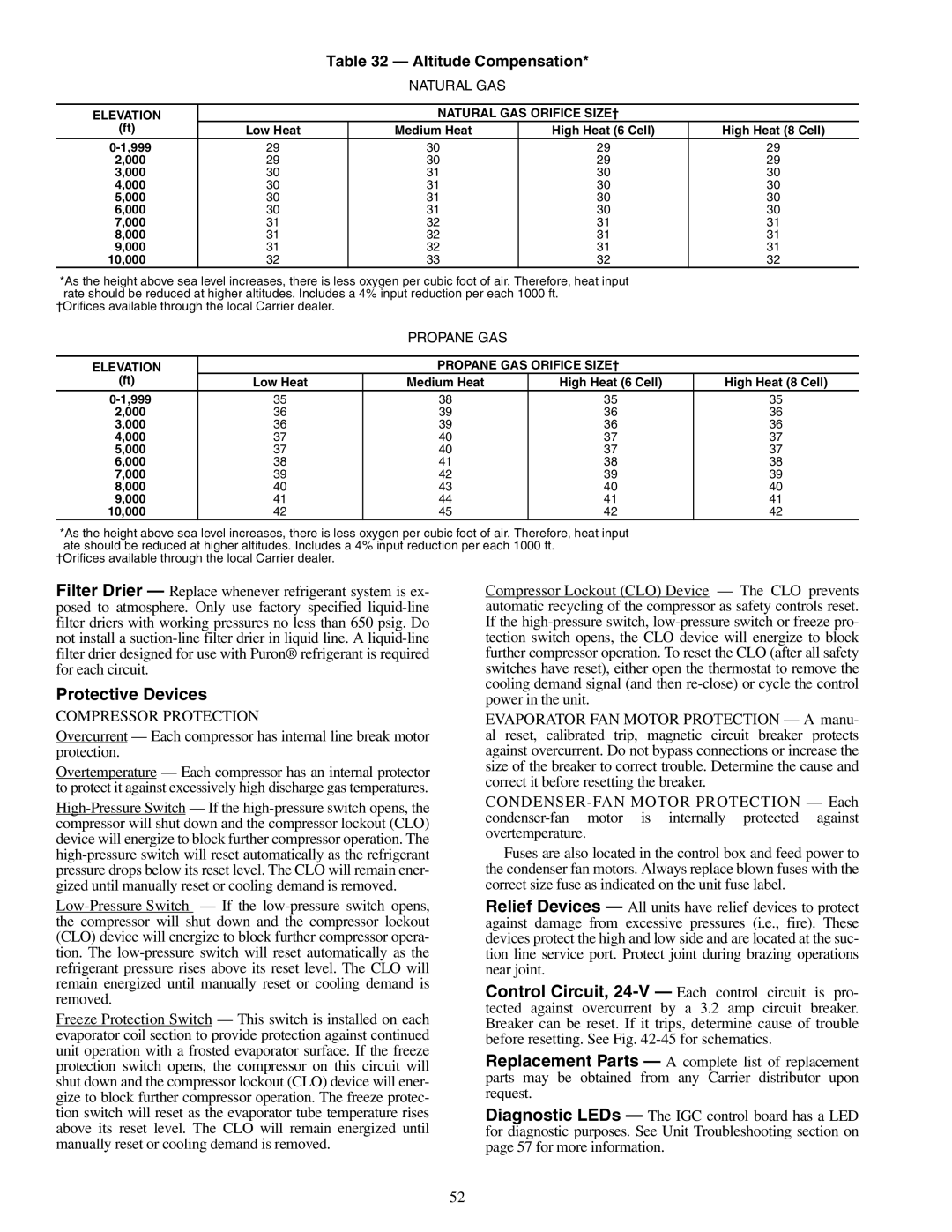 Carrier 48PG20-28 specifications Protective Devices, Altitude Compensation 