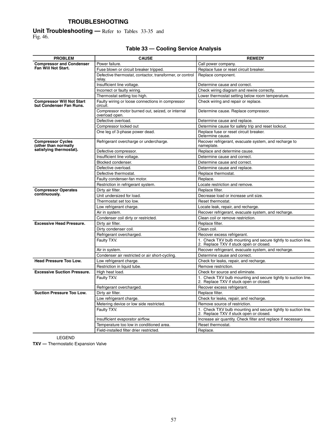 Carrier 48PG20-28 specifications Troubleshooting, Cooling Service Analysis 