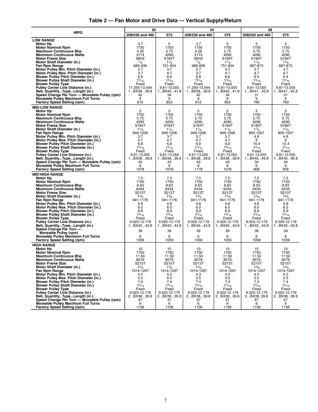 Carrier 48PG20-28 specifications Fan Motor and Drive Data Vertical Supply/Return 