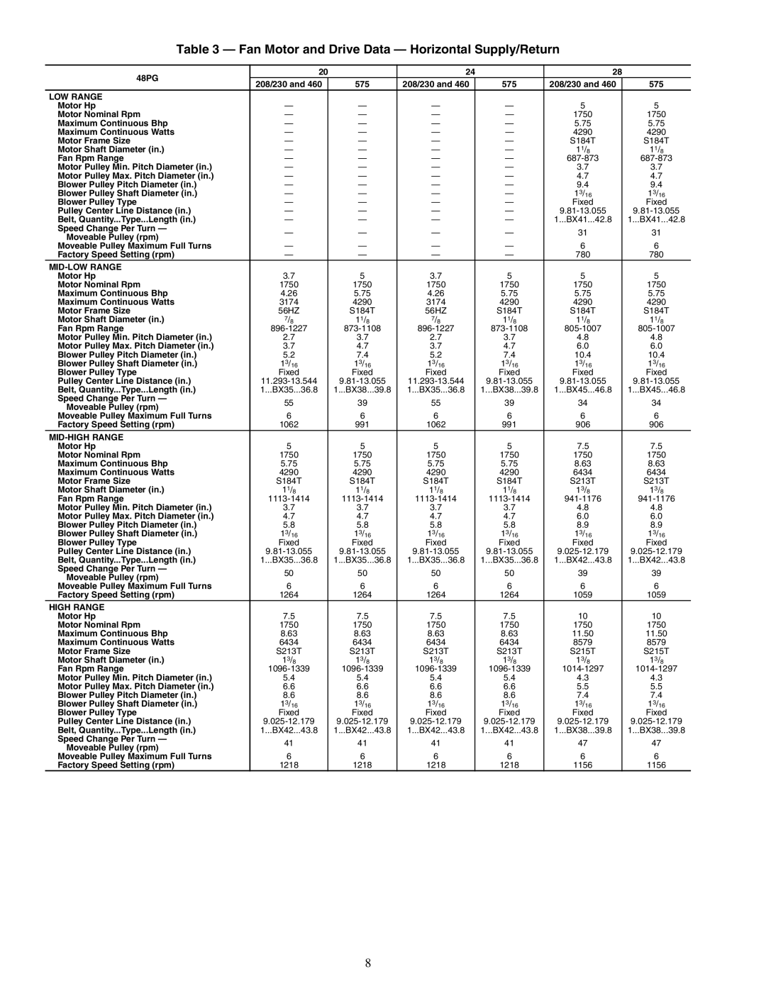 Carrier 48PG20-28 specifications Fan Motor and Drive Data Horizontal Supply/Return 