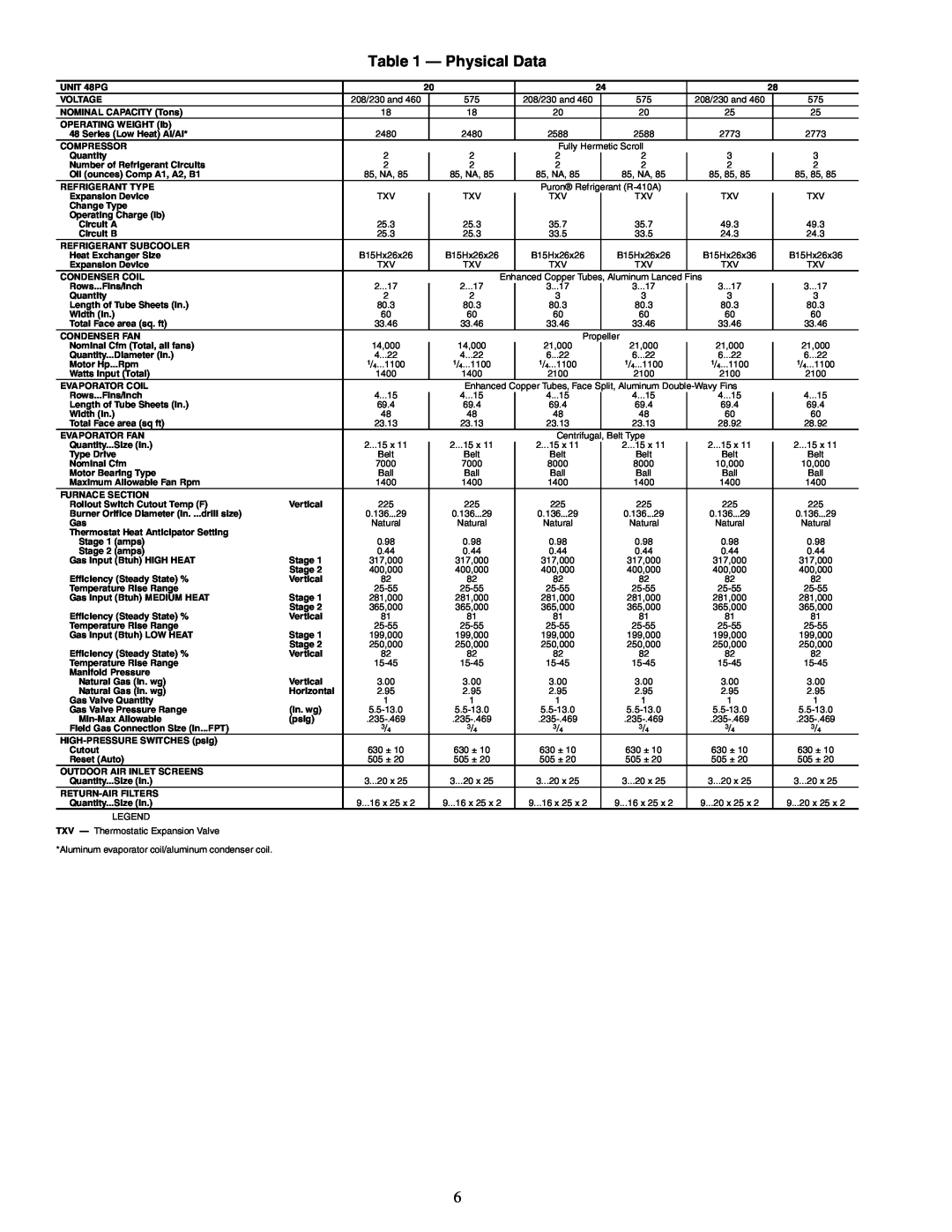 Carrier 48PG20-28 specifications Physical Data 
