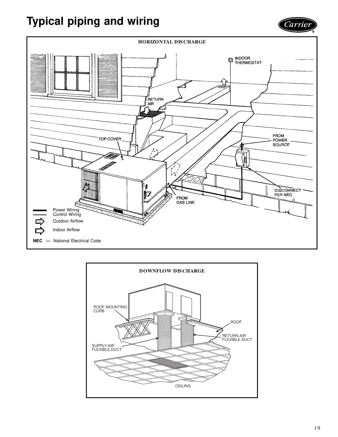 Carrier 48SS manual Typical piping and wiring, Horizontal Discharge, Downflow Discharge 