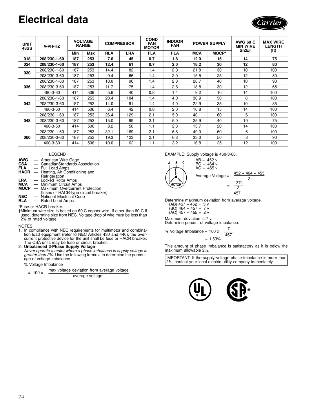 Carrier 48SS manual Electrical data 