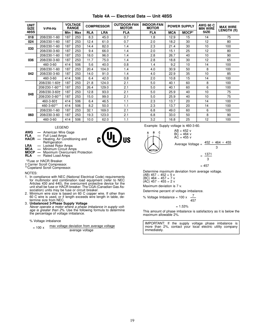 Carrier 48SX024-060, 48SS018-060 user manual Ð Electrical Data Ð Unit 48SS 