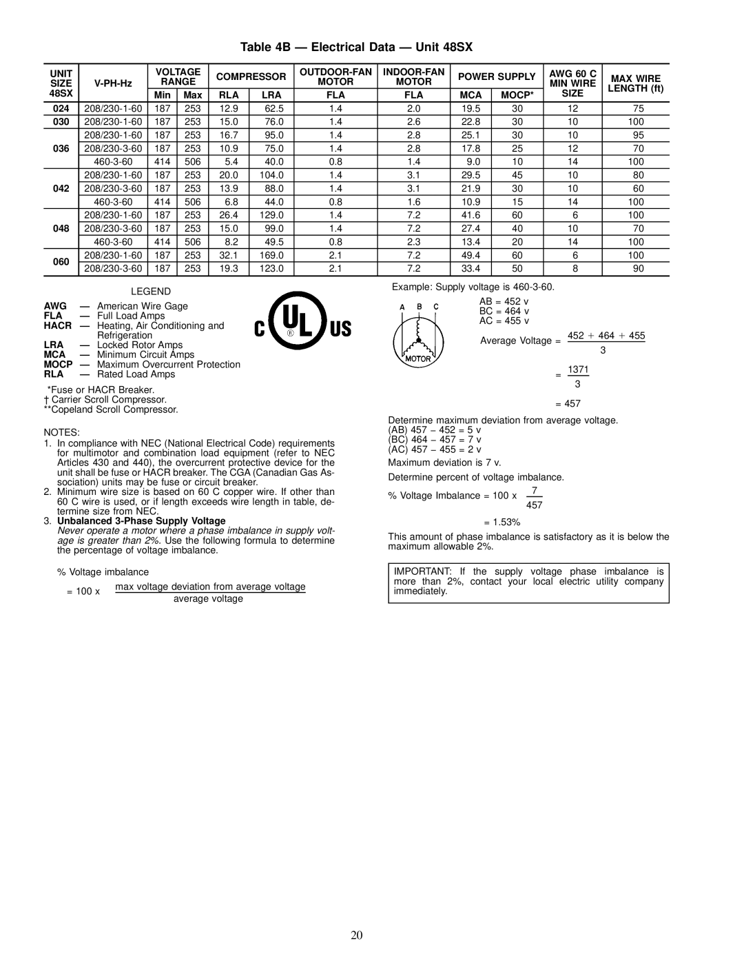 Carrier 48SS018-060, 48SX024-060 user manual Ð Electrical Data Ð Unit 48SX, Range Motor, Rla Lra, Fla Mca 