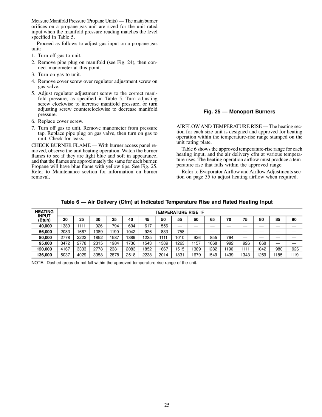 Carrier 48SX024-060, 48SS018-060 user manual Monoport Burners, Heating Temperature Rise F Input 