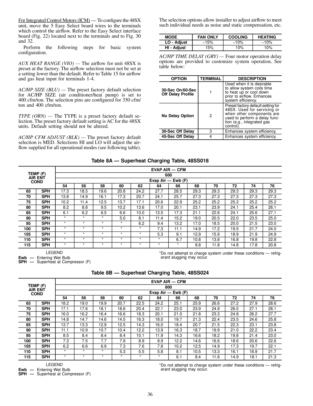 Carrier 48SS018-060, 48SX024-060 user manual Ð Superheat Charging Table, 48SS018, Ð Superheat Charging Table, 48SS024 