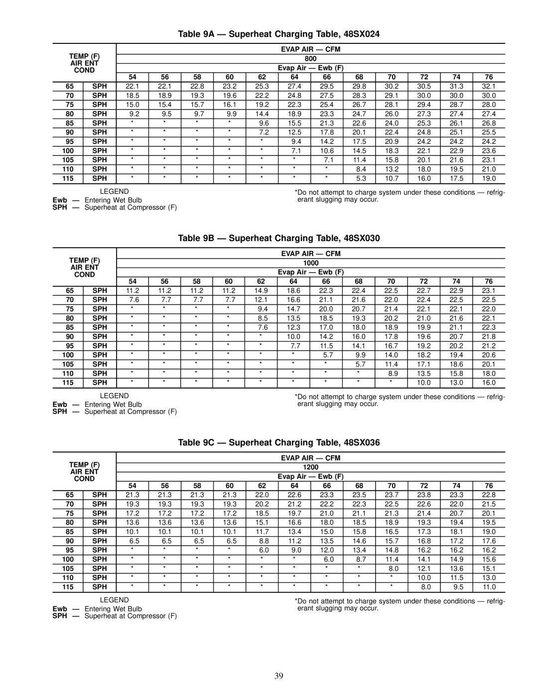 Carrier 48SX024-060, 48SS018-060 user manual Ð Superheat Charging Table, 48SX024, Ð Superheat Charging Table, 48SX030 