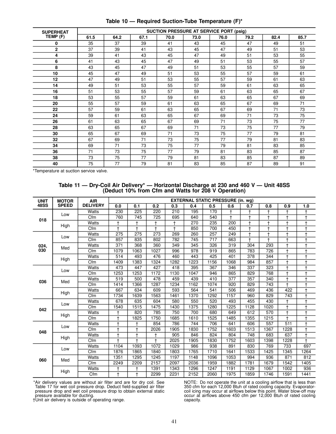 Carrier 48SX024-060, 48SS018-060 Required Suction-Tube Temperature F, Superheat, Temp F, Unit Motor AIR, Speed Delivery 