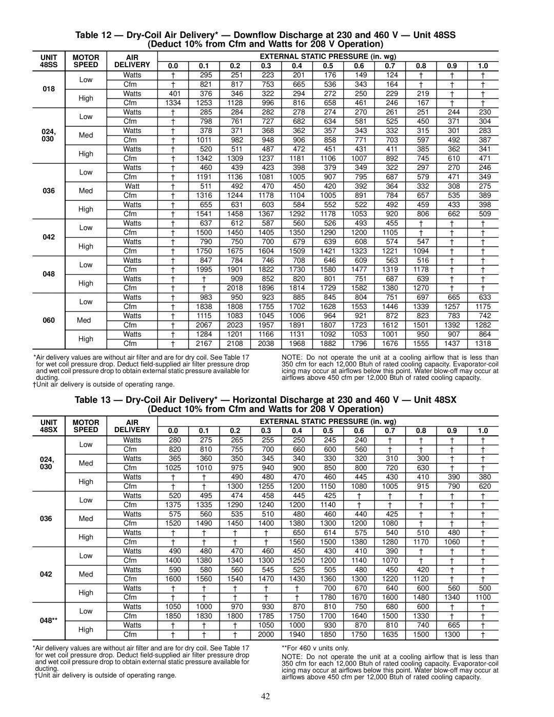 Carrier 48SS018-060, 48SX024-060 user manual External Static Pressure in. wg 48SX 