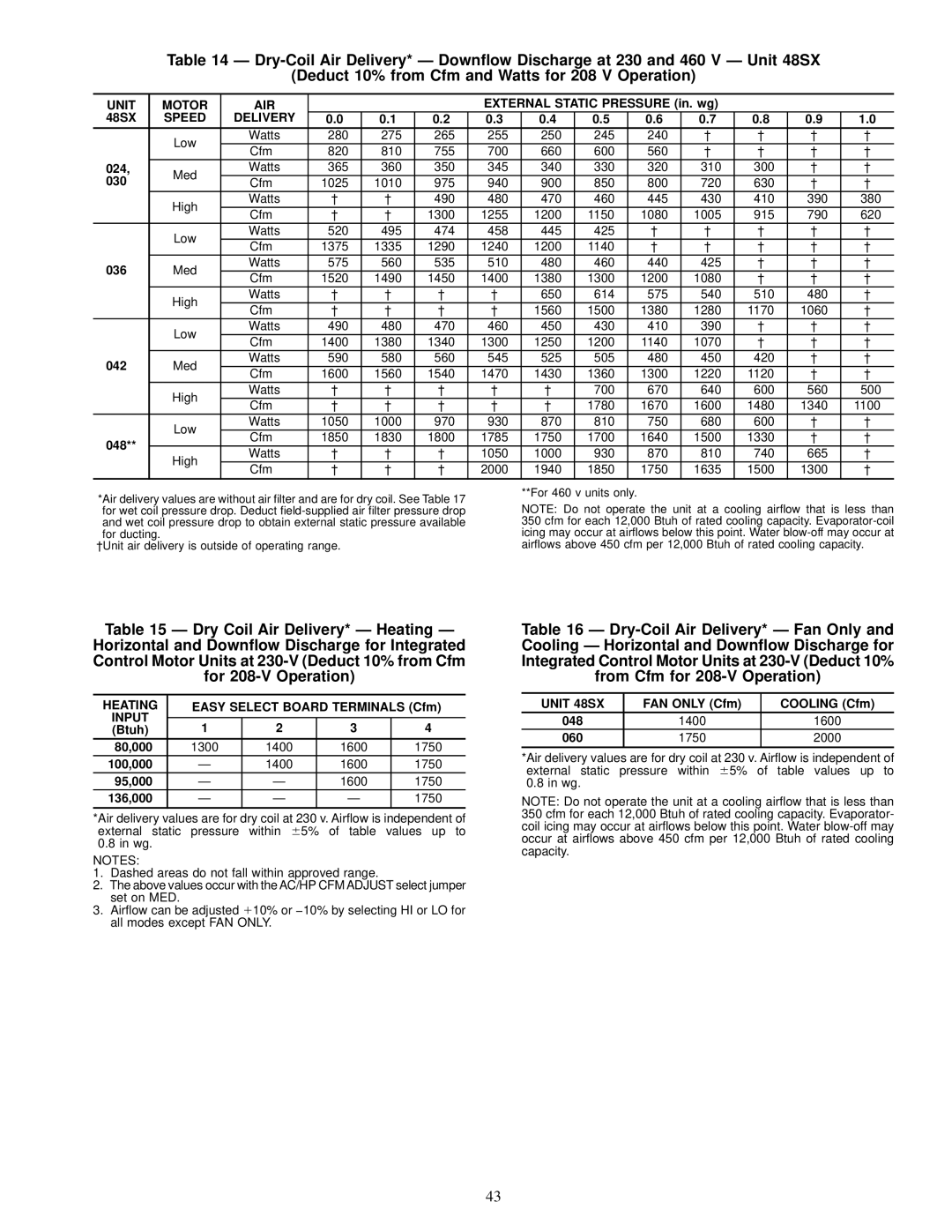 Carrier 48SX024-060, 48SS018-060 user manual Unit 48SX, FAN only Cfm Cooling Cfm 