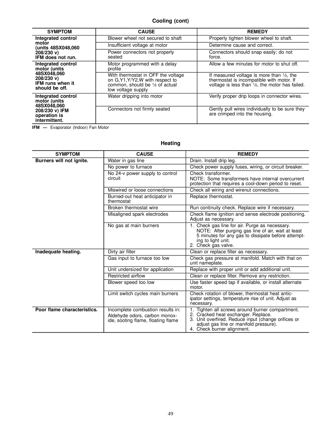 Carrier 48SX024-060, 48SS018-060 user manual Heating, Burners will not ignite 