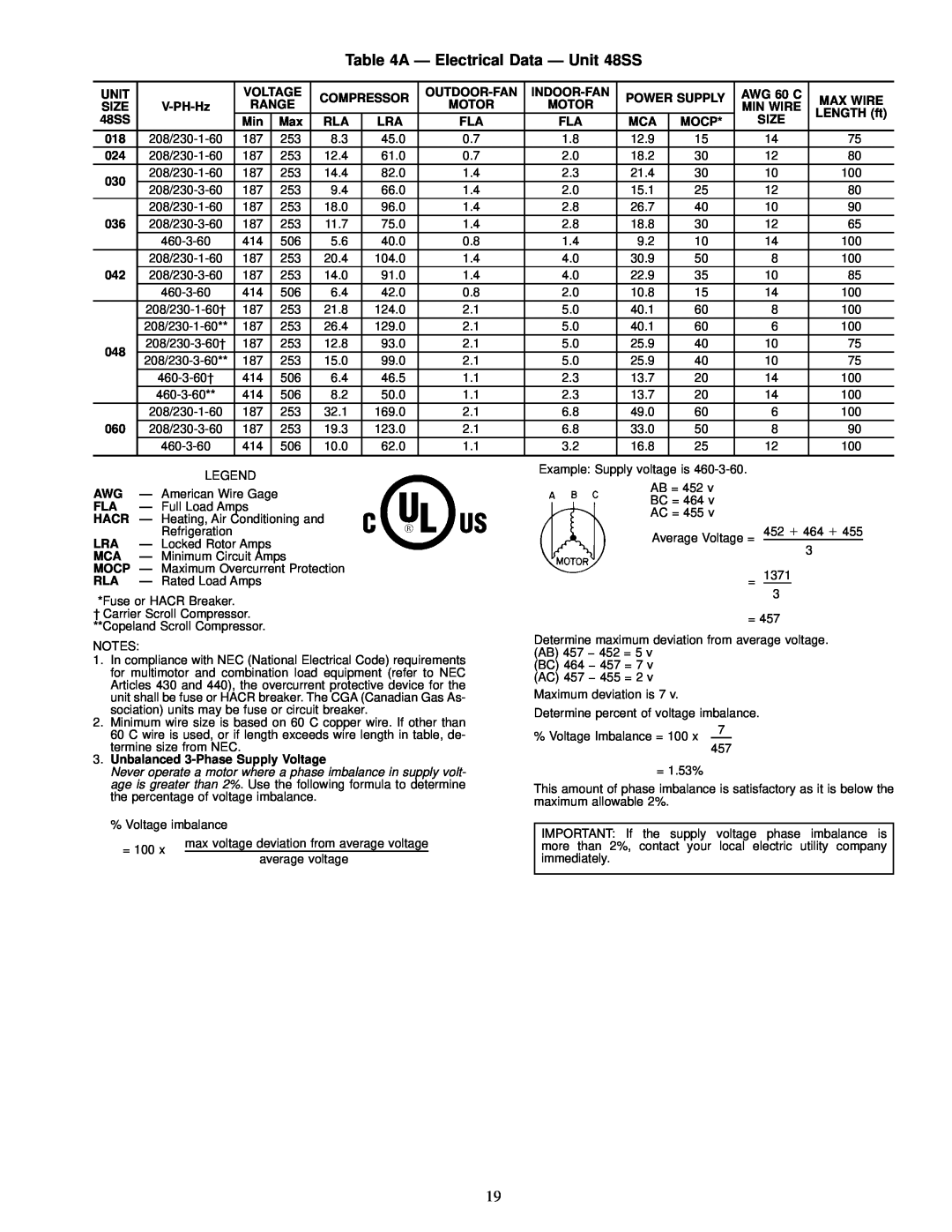 Carrier 48SX024-060, 48SS018-060 user manual A Ð Electrical Data Ð Unit 48SS 