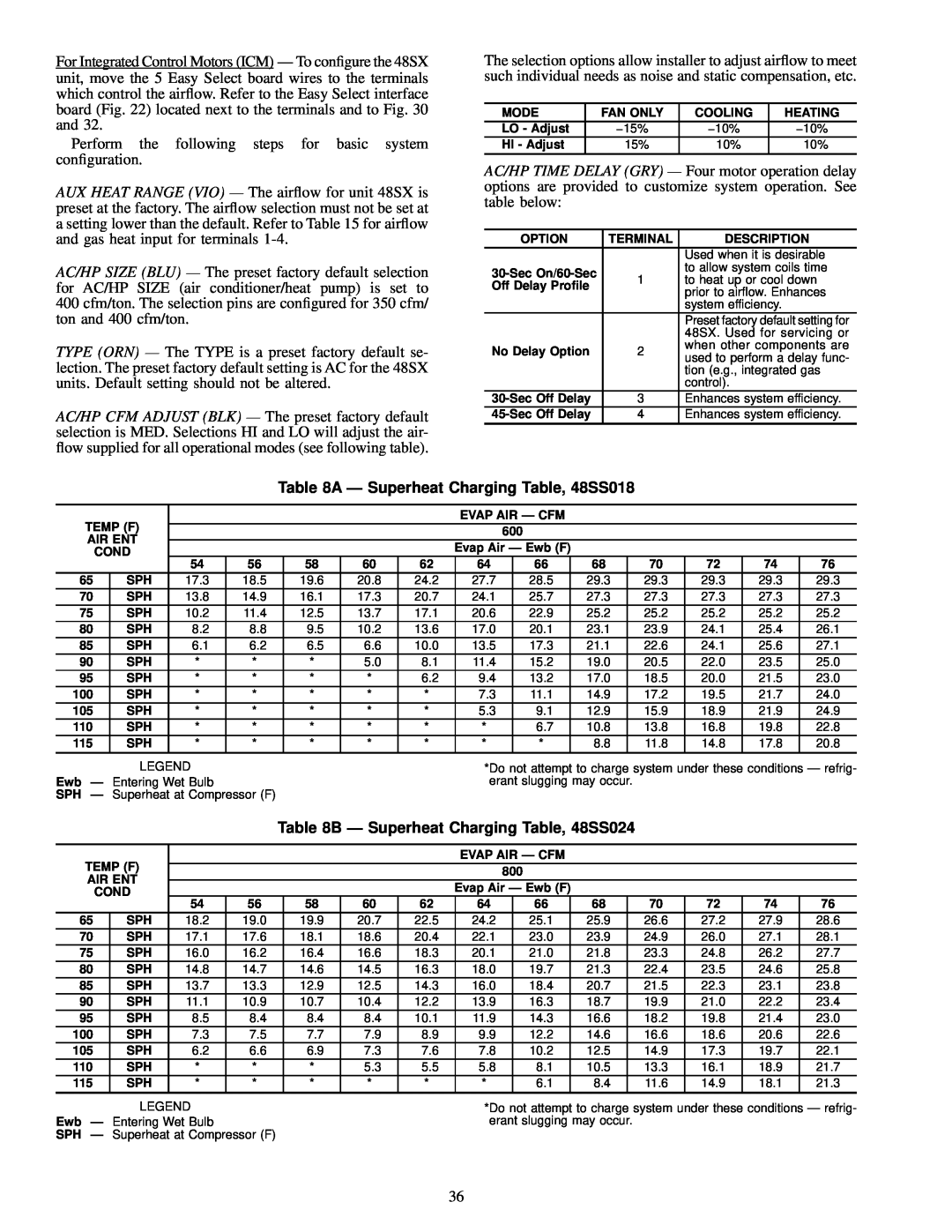 Carrier 48SS018-060, 48SX024-060 user manual A Ð Superheat Charging Table, 48SS018, B Ð Superheat Charging Table, 48SS024 