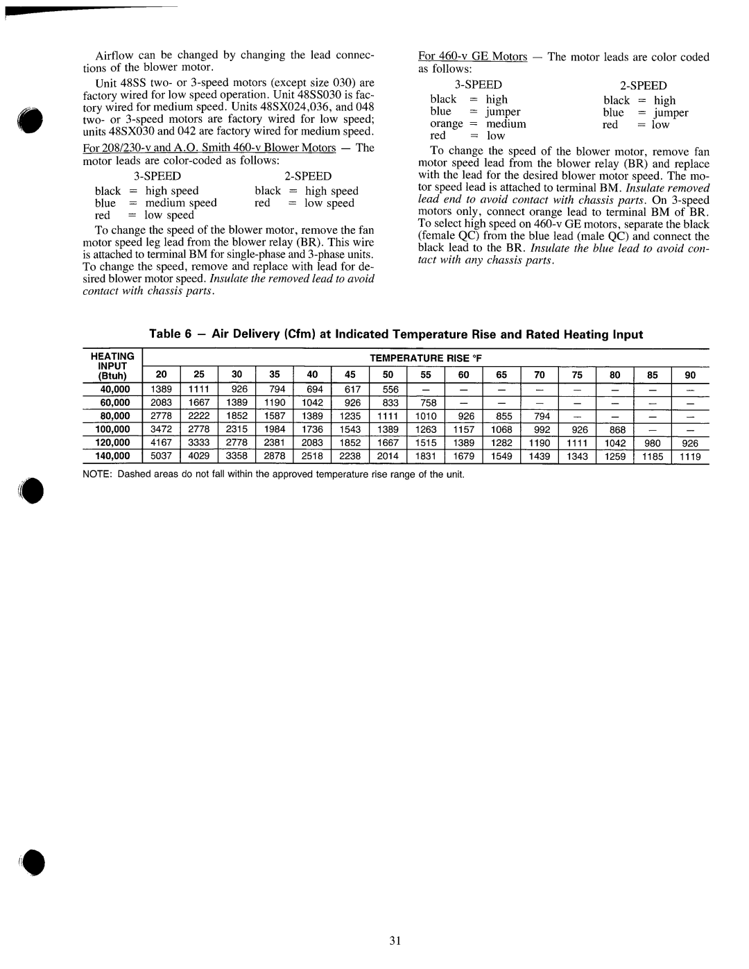 Carrier 48SX024-048 manual 