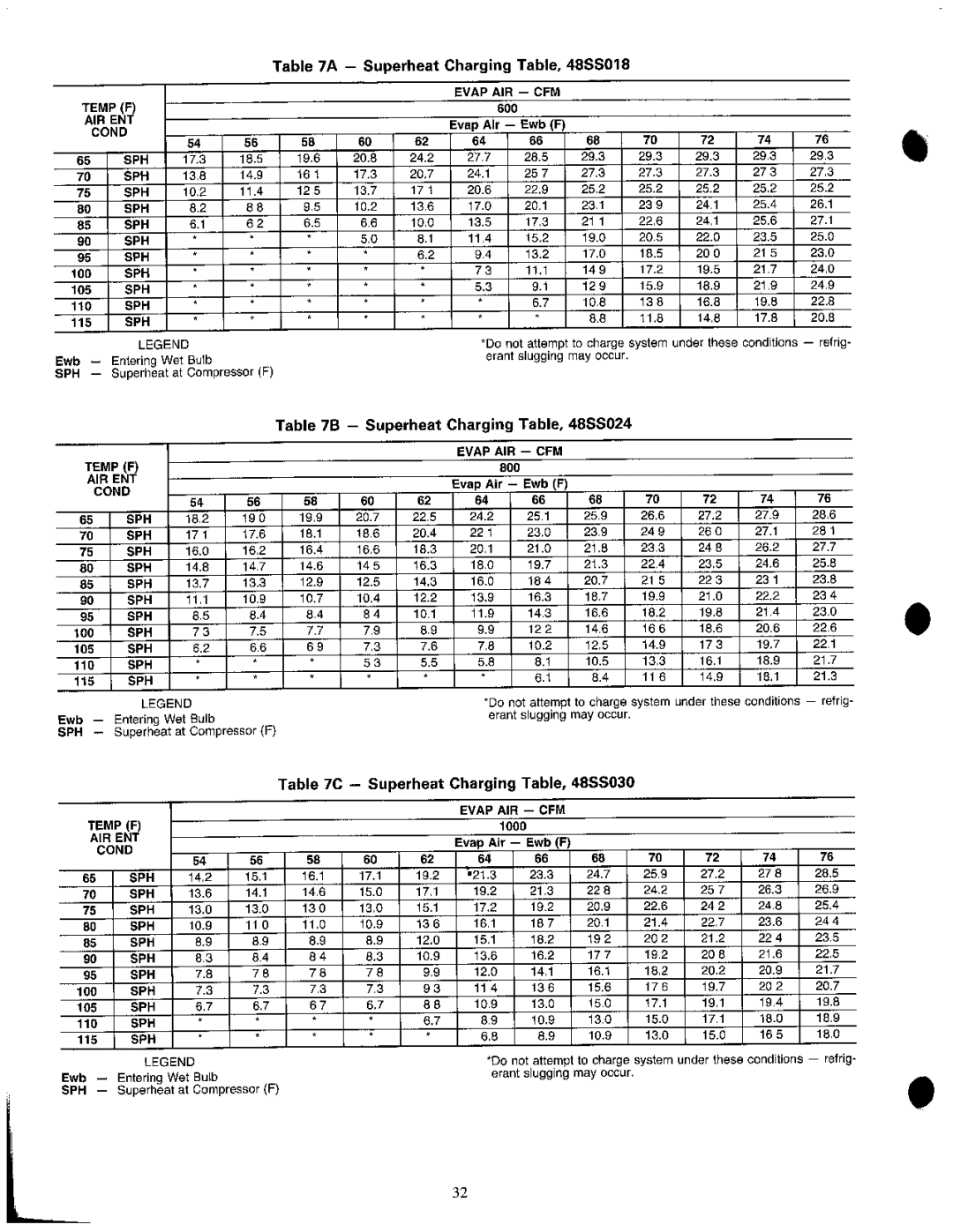 Carrier 48SX024-048 manual 