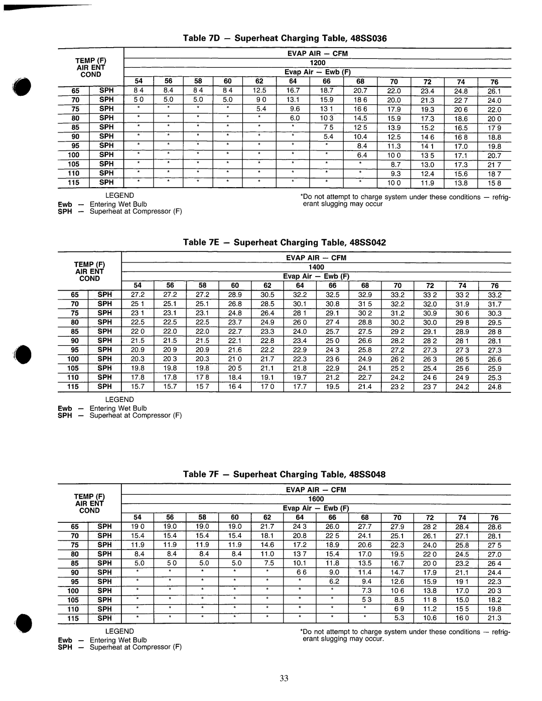 Carrier 48SX024-048 manual 