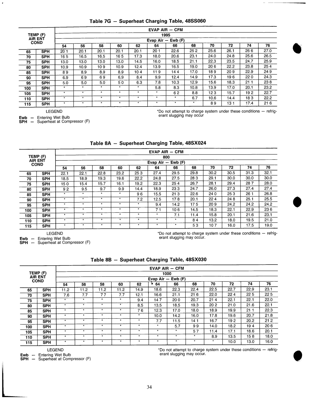 Carrier 48SX024-048 manual 