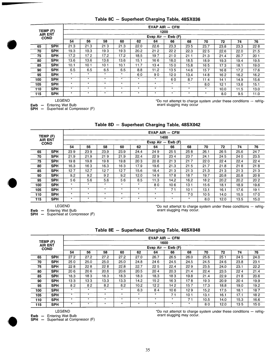 Carrier 48SX024-048 manual 